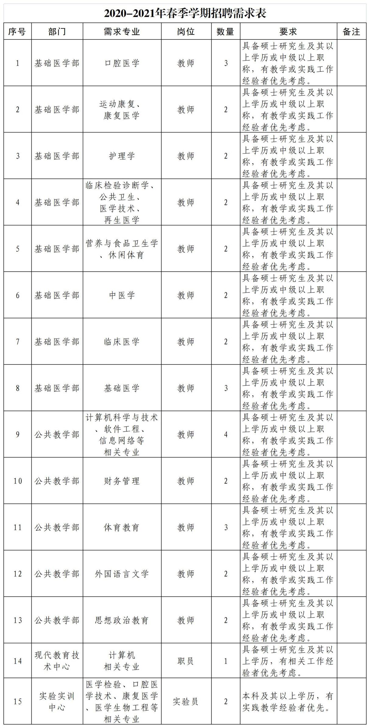 欧陆娱乐2020-2021年春季學期招聘需求表-2021.4.3高校人才網